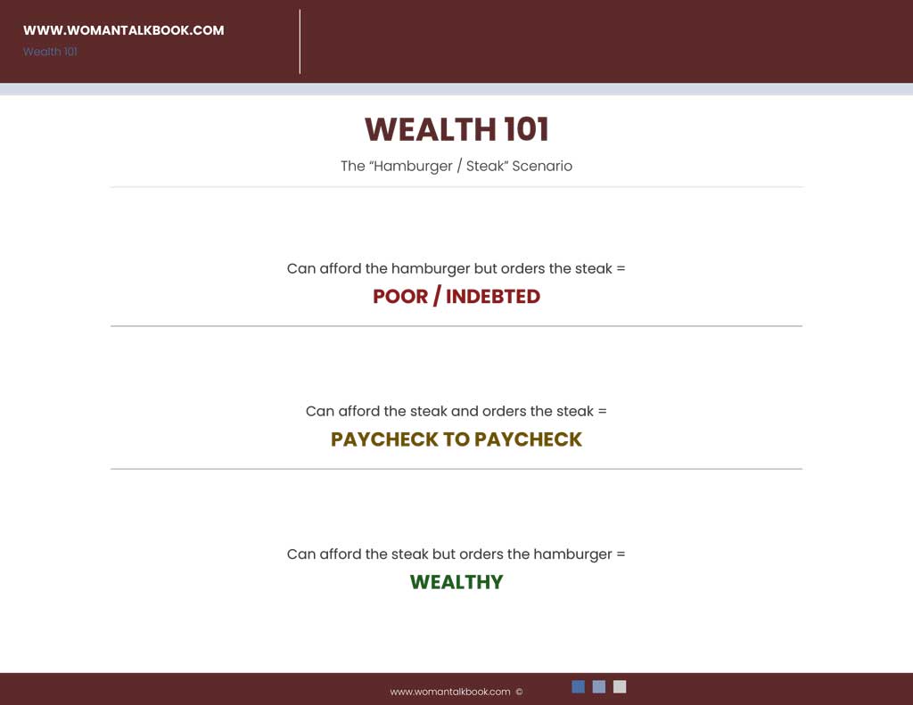 Wealth 101 worksheet